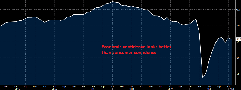 Economic situation looks mixed in Europe