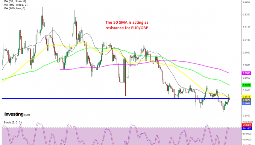 The retrace seems complete on the H4 chart