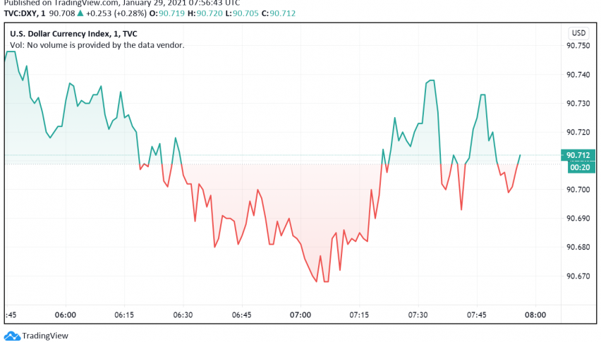 US Dollar's Safe Haven Appeal Weakens as Risk Appetite Improves