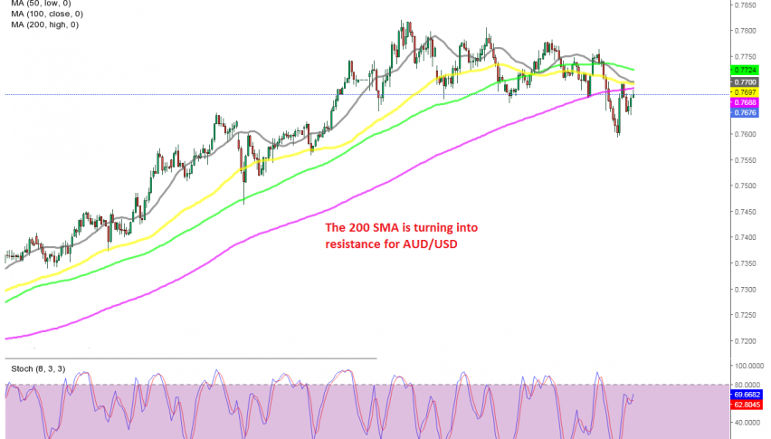 Is the trend changing for AUD/USD