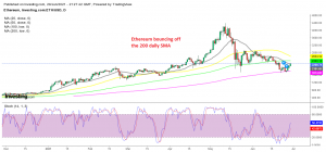 Has the retreat ended for Ethereum at the 200 daily SMA on the daily chart?