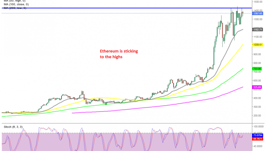 Ethereum will likely make new gains soon