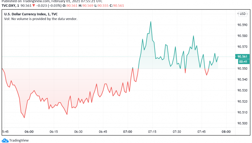US Dollar Enjoys Support as a Safe Haven Amid Stimulus Uncertainties
