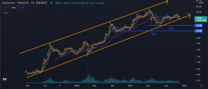 ChainLink (LINK) Price Prediction for 2021: A Laggard Sitting at a Critical Support Level, Can it Bounce Back?