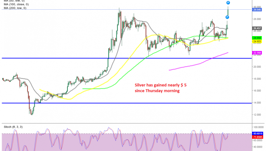 Silver Daily Chart