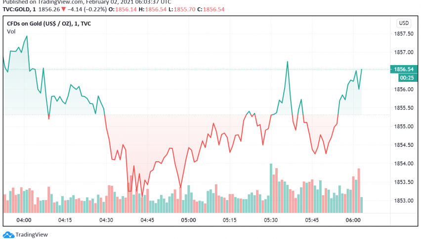 Gold's Safe Haven Dips as Talks on US Fiscal Stimulus Make Progress