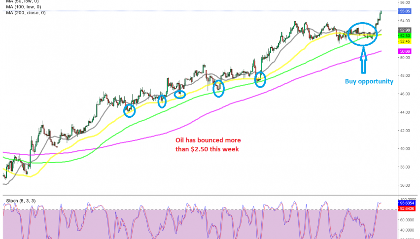 US WTI Oil moved above $55 today