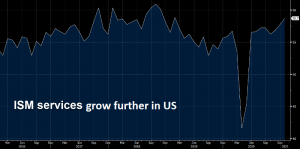 ISM non-manufacturing