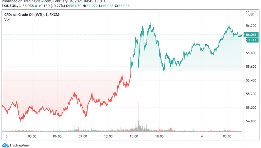 WTI Crude Oil Trades Bullish After Touching a One-Year High