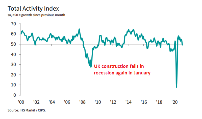 UK Construction Report January