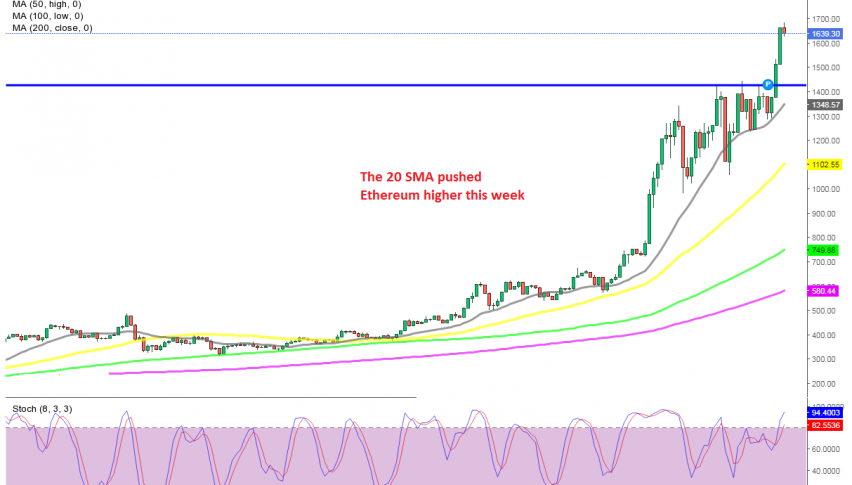 Ethereum continuing the surge