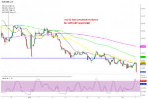 EURGBP H4 Chart