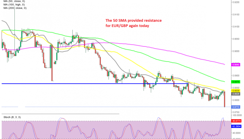 EURGBP H4 Chart