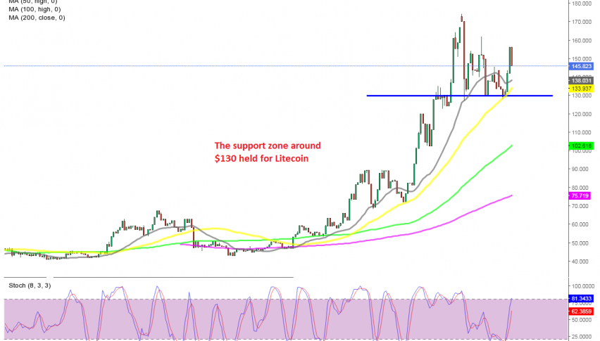 Litecoin Daily Chart