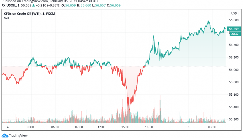 WTI Crude Oil Set For Highest Weekly Gain Since October