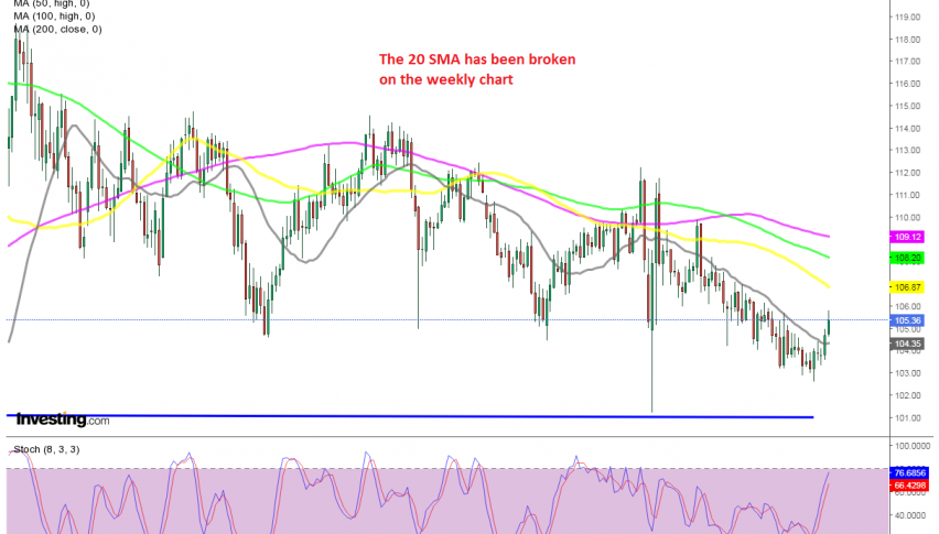 USD/JPY Weekly Chart