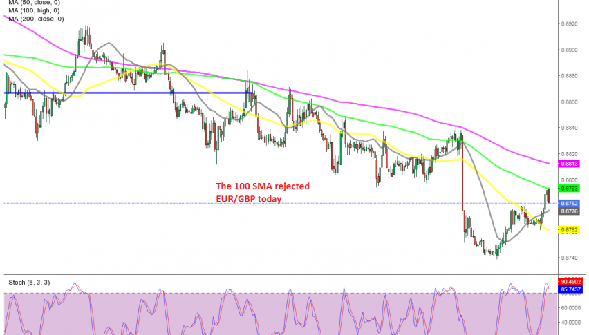 The retrace is complete on the H1 chart