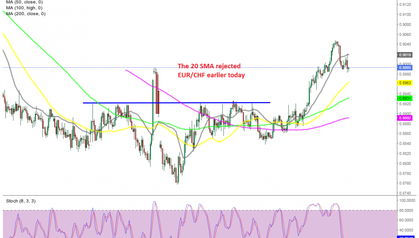 Is USD/CHF turning bearish now?