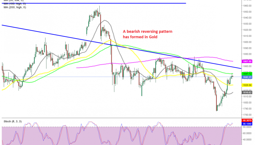 The 100 SMA is acting as resistance today