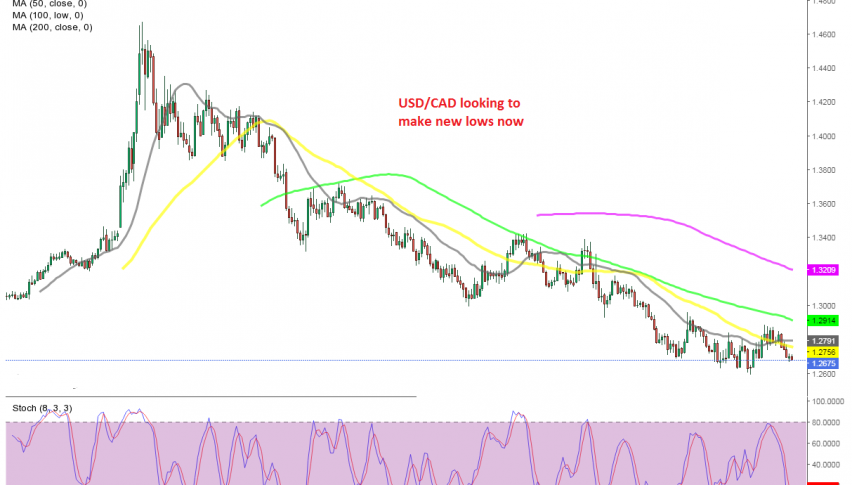 The price is back below all MAs now