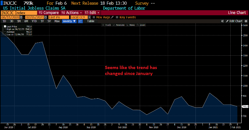 US unemployment claims