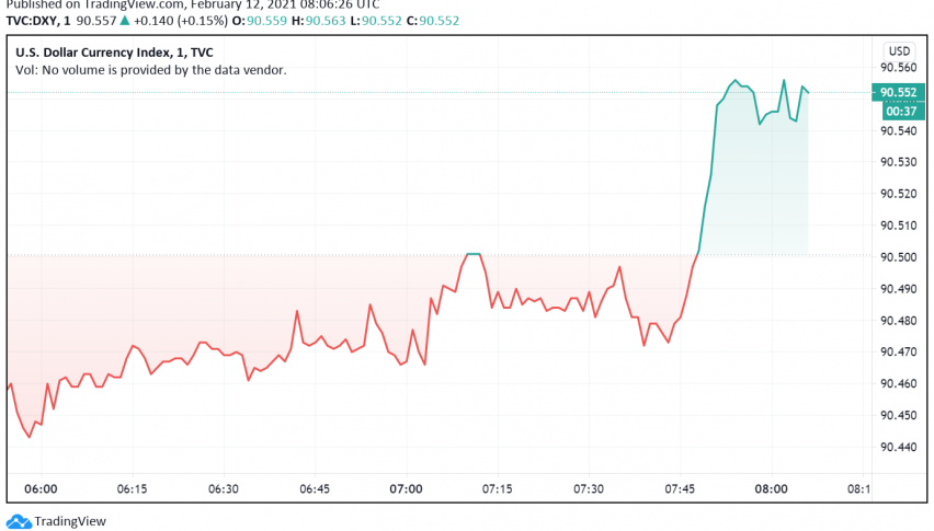 US Dollar Set to Post Weekly Loss - Jobless Claims Disappoint Markets