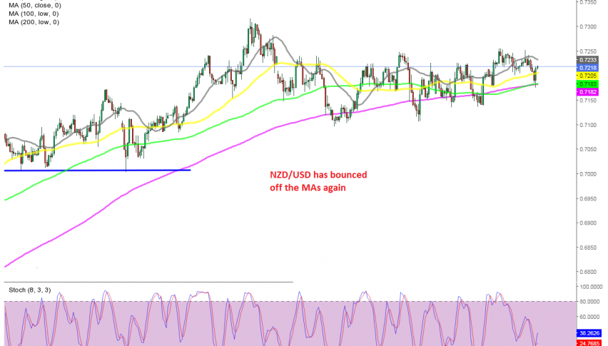 The pullback is over now on the H4 chart