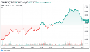 Platinum Rallies For Third Consecutive Session