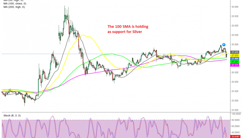 Let's hope the 100 SMA holds as support