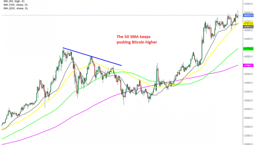 Bitcoin really seems to be heading for $100,000