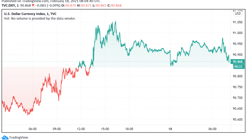 US Dollar Strengthens as Positive Data Supports Hopes For Economic Recovery