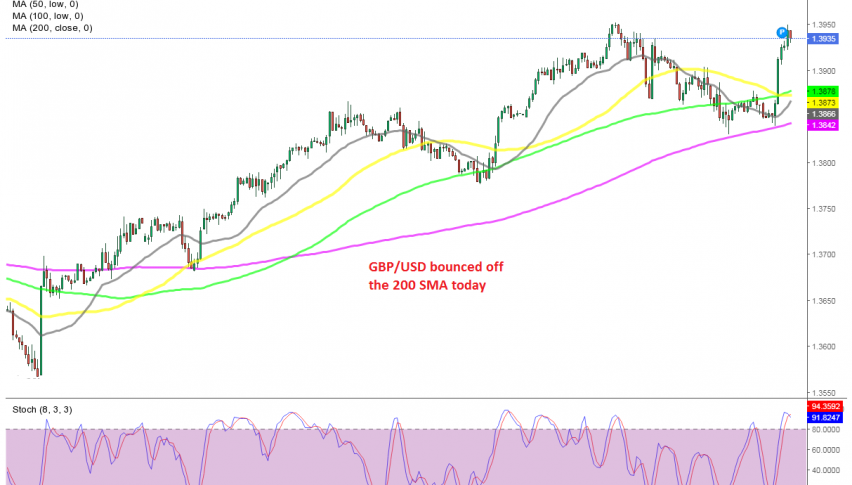 The bullish momentum continues for GBP/USD