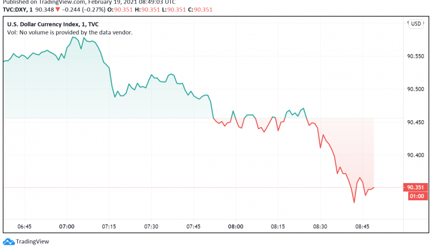 US Dollar Slides as Weekly Jobless Claims Come in Higher Than Forecast