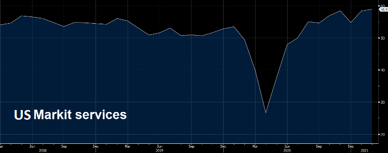 Services catching up with manufacturing in the US