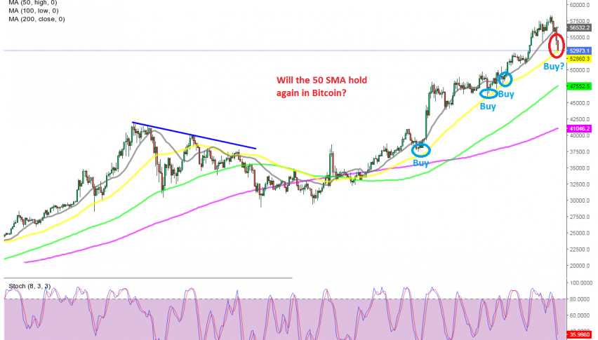 Cryptocurrencies are retracing down today