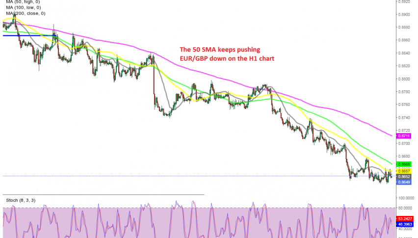 The bearish move is back on again now that buyers failed at the 50 SMA
