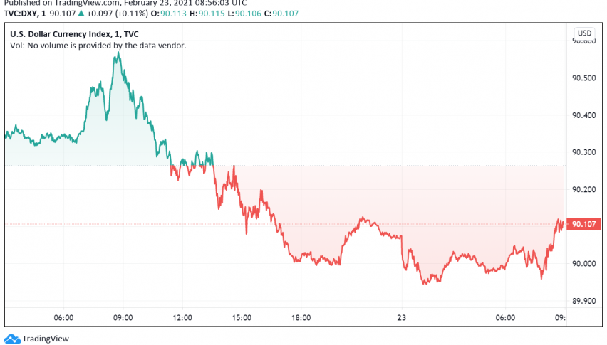 US Dollar Weakens, Riskier Currencies Gain as Market Sentiment Improves