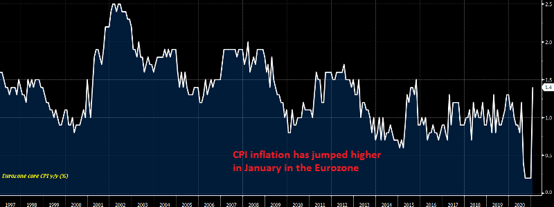 Inflation returning to normal levels in 2021?