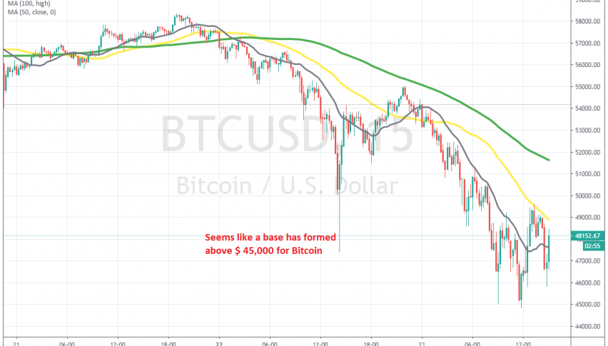 The retrace should be over when Bitcoin moves above the MAs