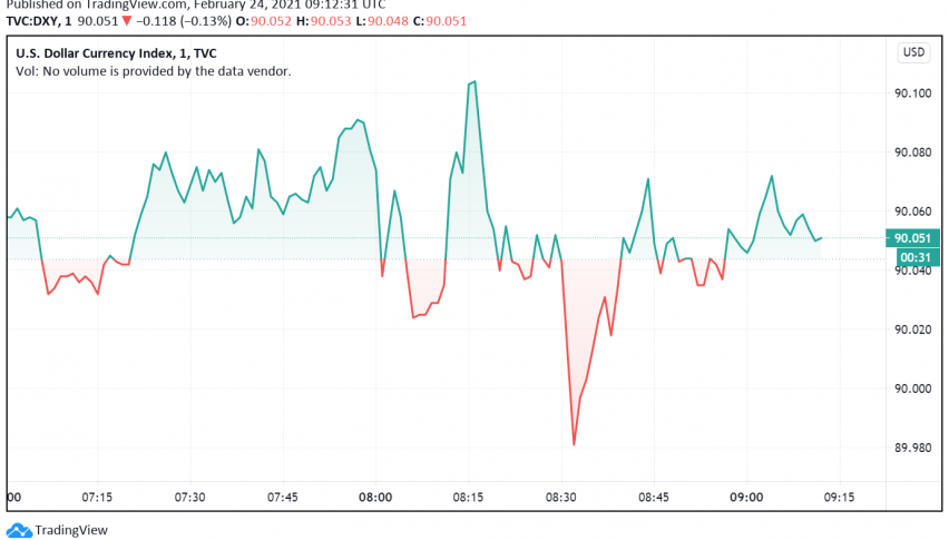 US Dollar's Appeal Weakens as Traders Turn to Riskier Currencies