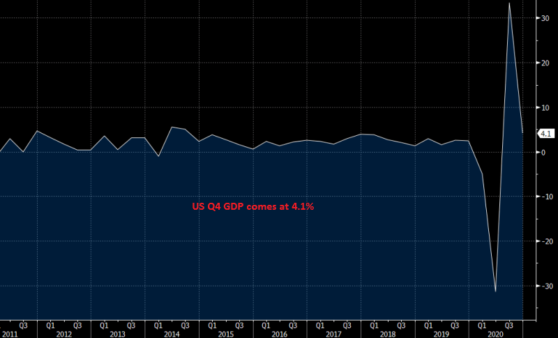 The US economy continues the expansion