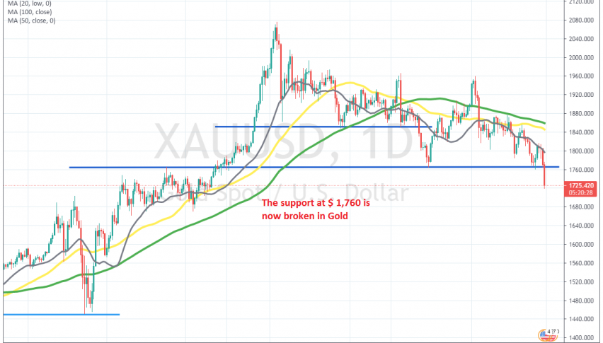 Sellers are in control again now