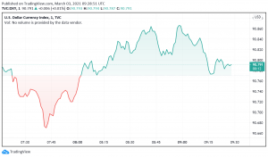 US Dollar Drifts Lower as US Treasury Yields Weaken, Risk Appetite Returns