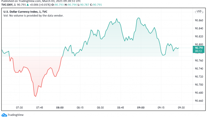 US Dollar Drifts Lower as US Treasury Yields Weaken, Risk Appetite Returns
