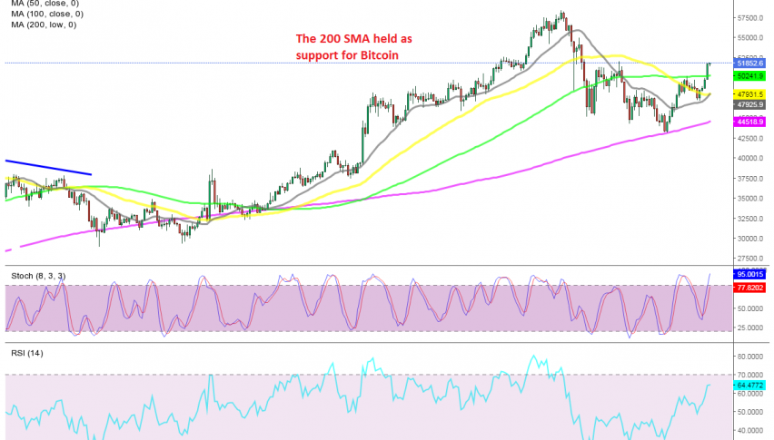 The 100 SMA has been broken now
