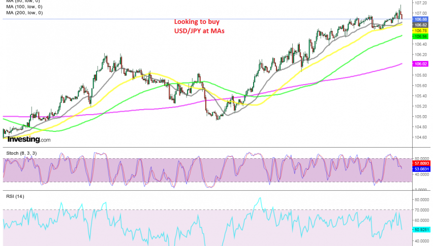 The bullish momentum continues for USD/JPY