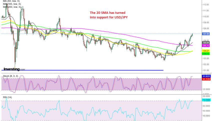 The trend is bullish when MAs turn into support