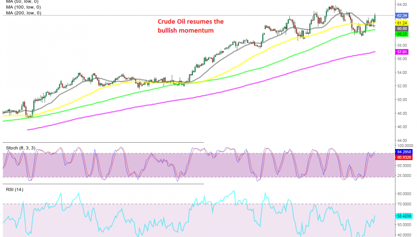 Is Oil headed for new highs now?