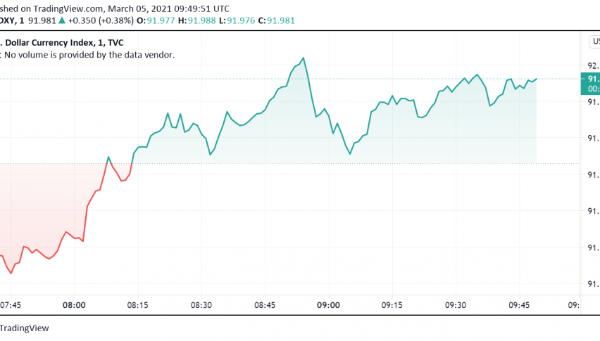 US Dollar Strengthens to Trade at Three-Month High Over Powell's Comments