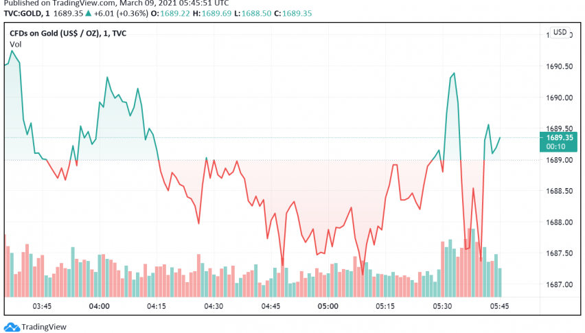 Gold Steady, Under Pressure by Rising Yields, Dollar